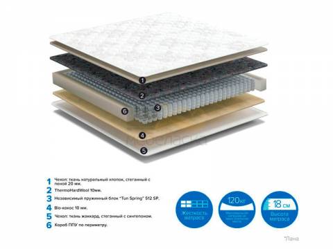 Матрас Lana No Flip ширина 1600