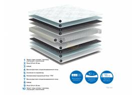 Матрас Lelia чехол жаккард ширина 1800